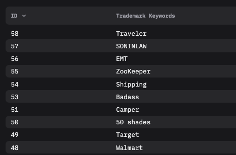 Trademark Deletion